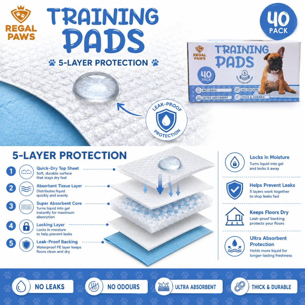 Regal Paws Puppy Training Pads | 40 Pack Ultra-Absorbent