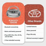 Oakcastle Silver CD250 Boombox | Bluetooth, CD Player, FM Radio