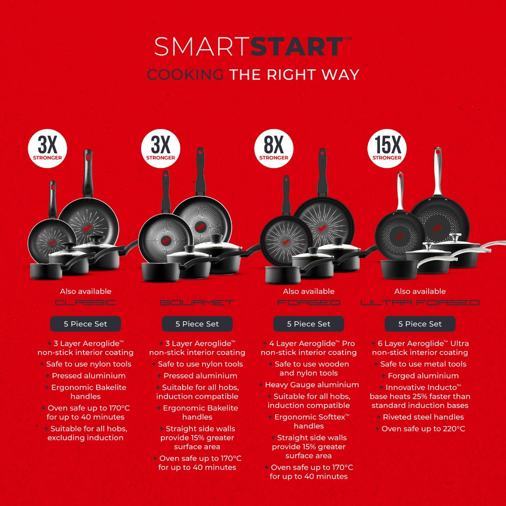 Tower Smart Start Gourmet 5 Piece Cookware Set | Matte Black Finish