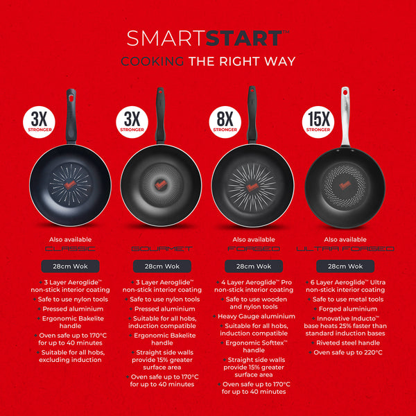 Tower Smart Start Nonstick 28cm Wok | Colour-Changing Heat Indicator