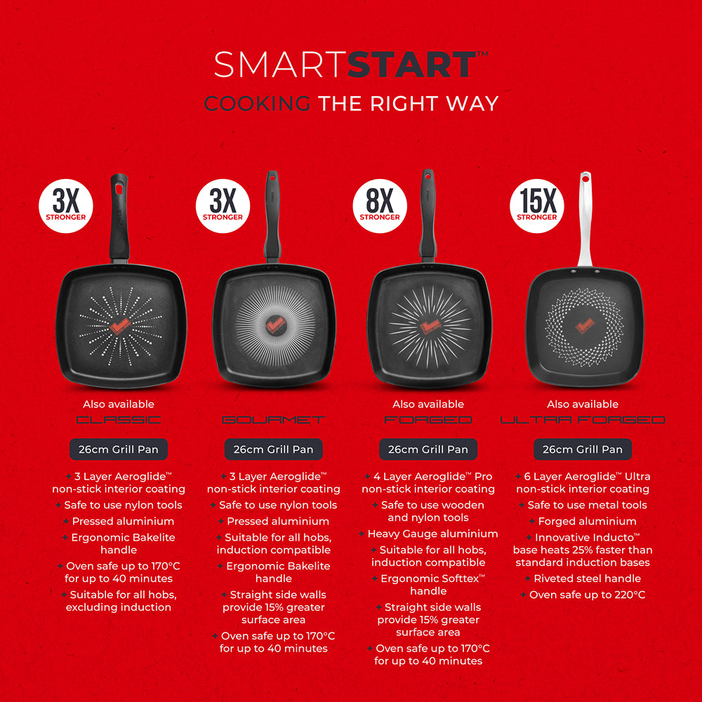 Tower Smart Start 26cm Square Grill Pan | Deep Sides, Heat Indicator