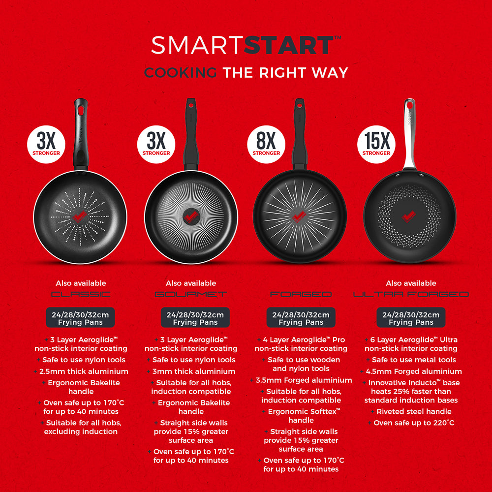 Tower Smart Start 28cm Nonstick Frying Pan | Heat Indicator, Riveted Handle