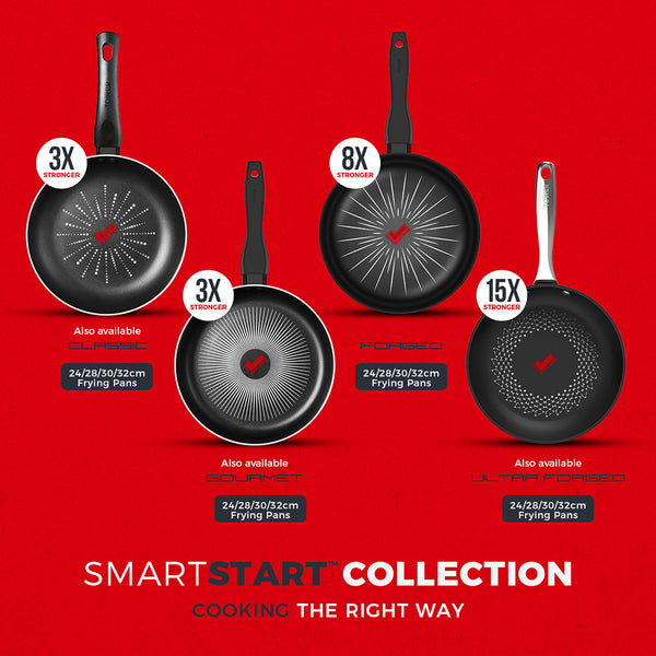 Tower Smart Start 28cm Nonstick Frying Pan | Heat Indicator, Riveted Handle
