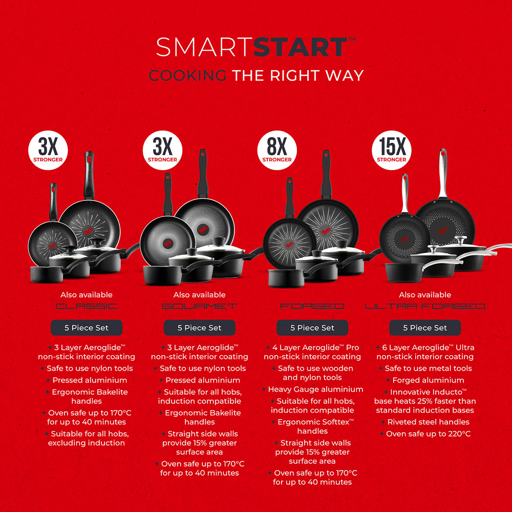 Tower Smart Start Forged Easy-Release Cookware Set | 5 Piece, Glass Lids