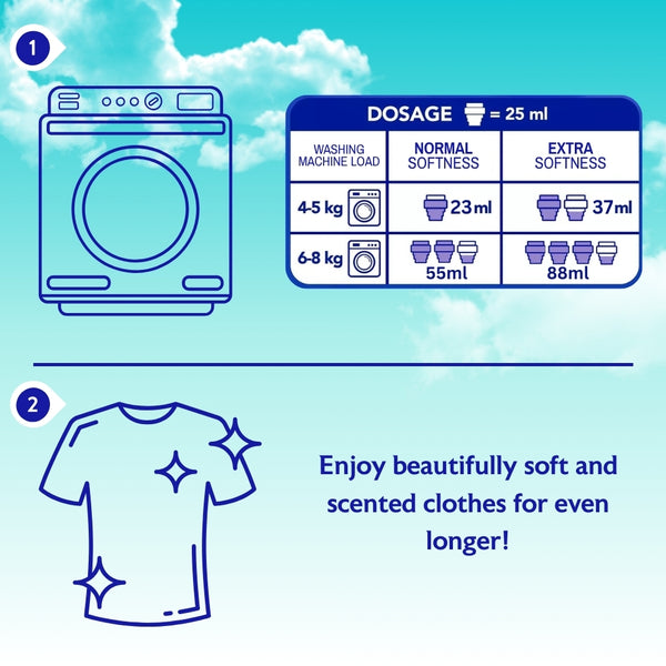 Asevi Hypoallergenic Baby Fabric Conditioner | 60 Washes
