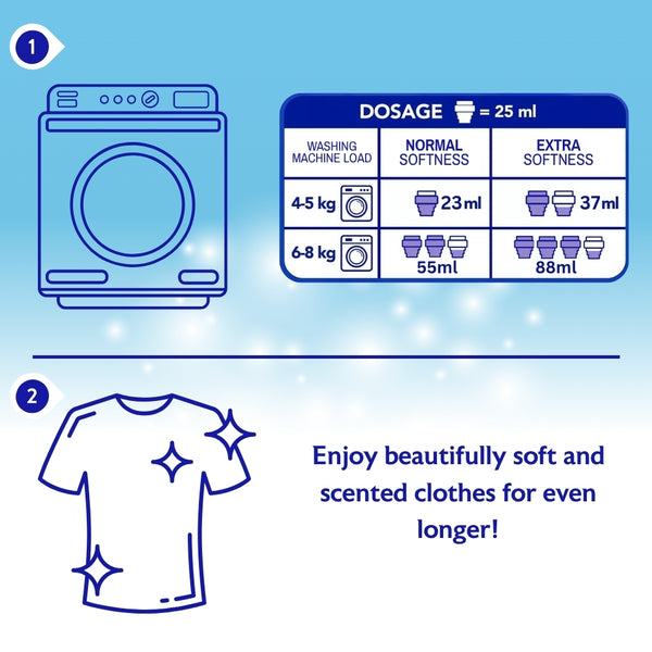 Asevi Blue Fabric Conditioner | 60 Washes