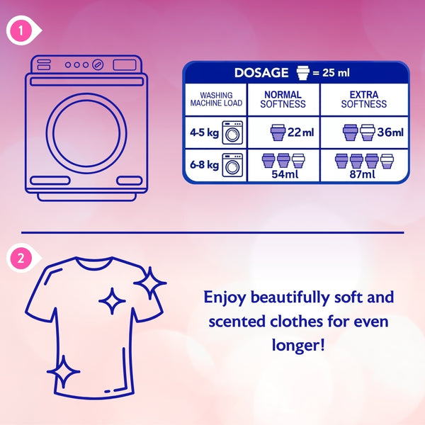 Asevi Fab Soft Zen Fabric Softener | 60 Washes