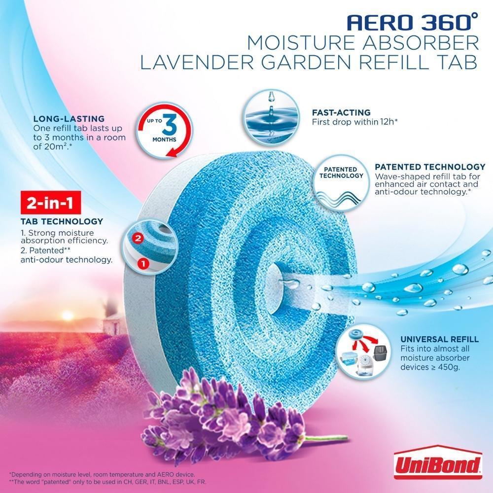 UniBond Aero 360 Lavender Refills | 2 Pack - Choice Stores